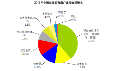艾瑞教育行业报告:国内在线教育仅三成网民参与