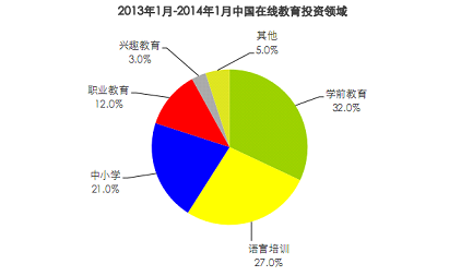 艾瑞教育行业报告:国内在线教育仅三成网民参与