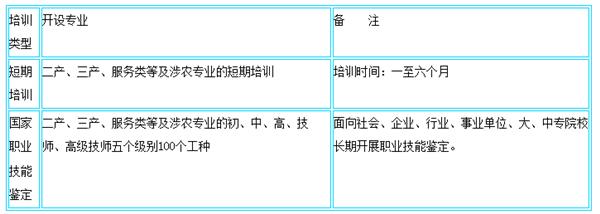各专业收费明细