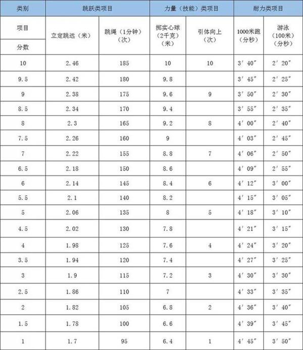 体考男生 体考男生